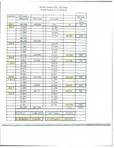 CellTower_Dollars